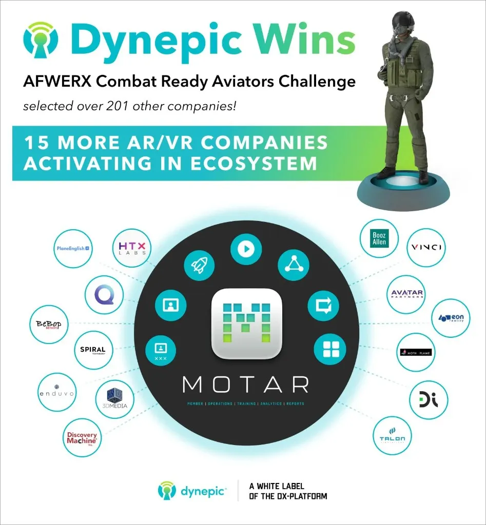 Dynepic chooses Spiral for "Combat Ready Aviators" Program
